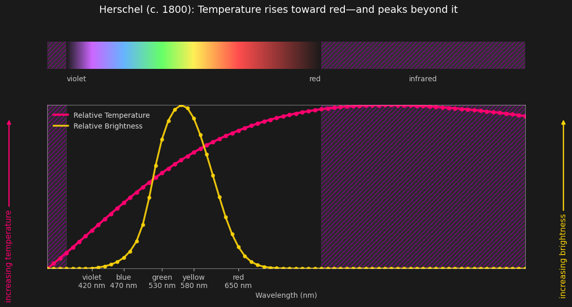 Plot of luminance vs. energy for slice of spectrum