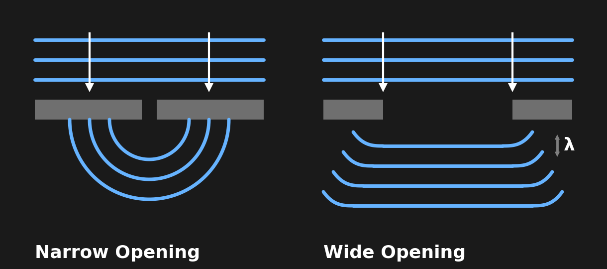 Diffraction of Waves