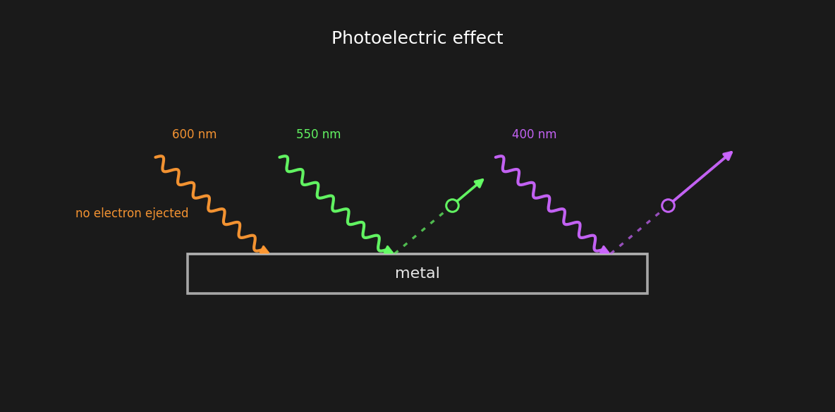 Photoelectric Effect