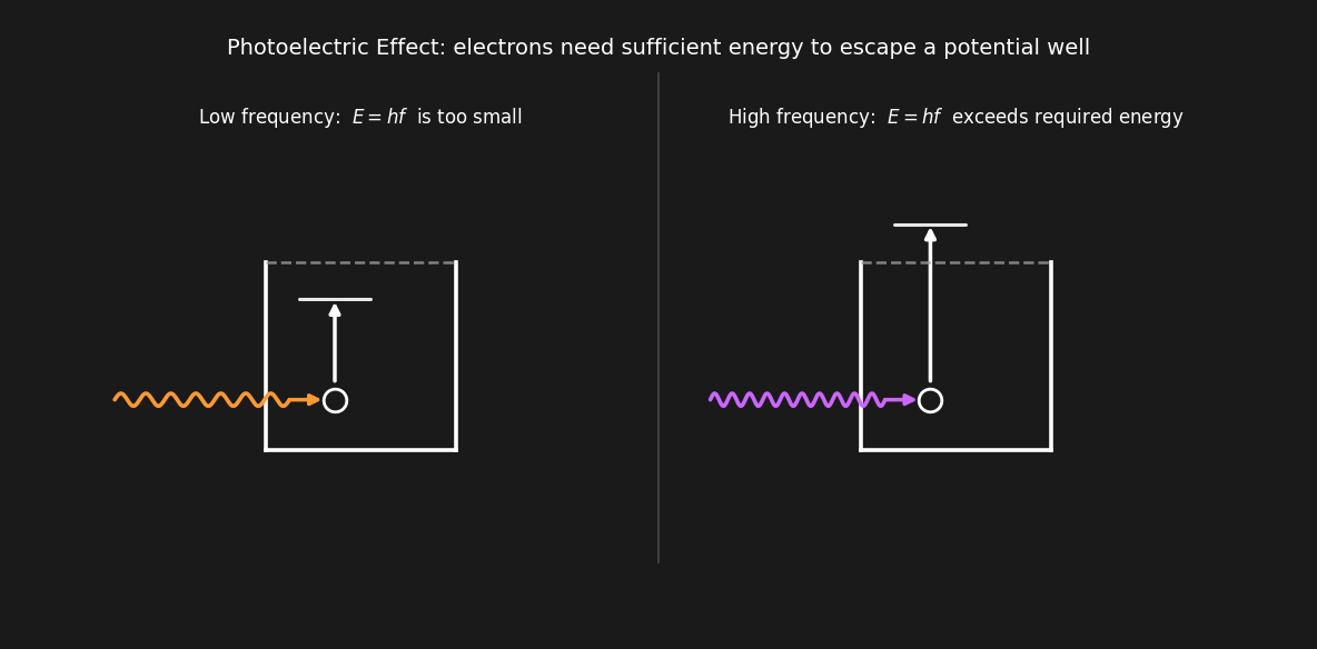 Energy Well Illustration