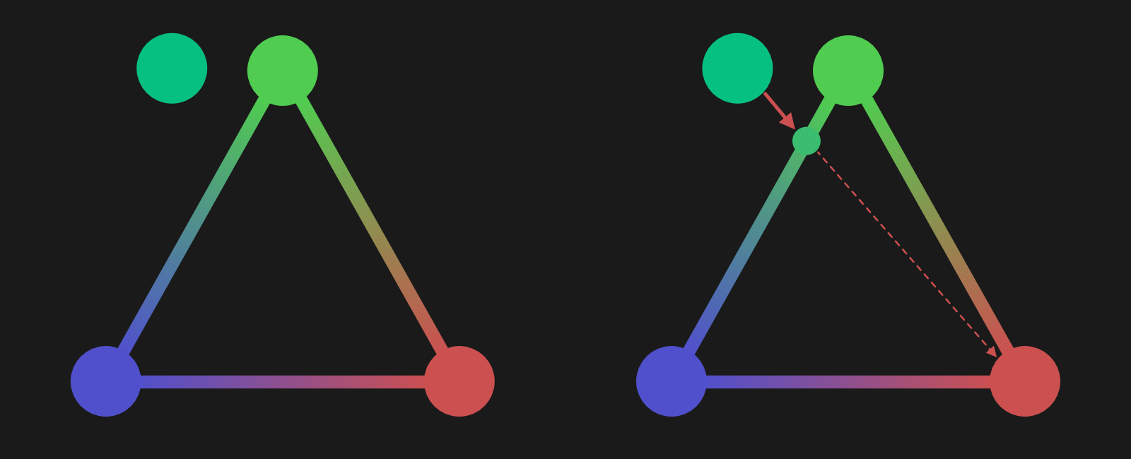 Out of Gamut Primary Mixed