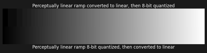 8-bit quantization example